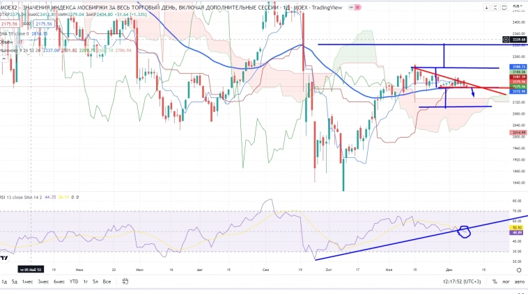 Про рынок 12,12