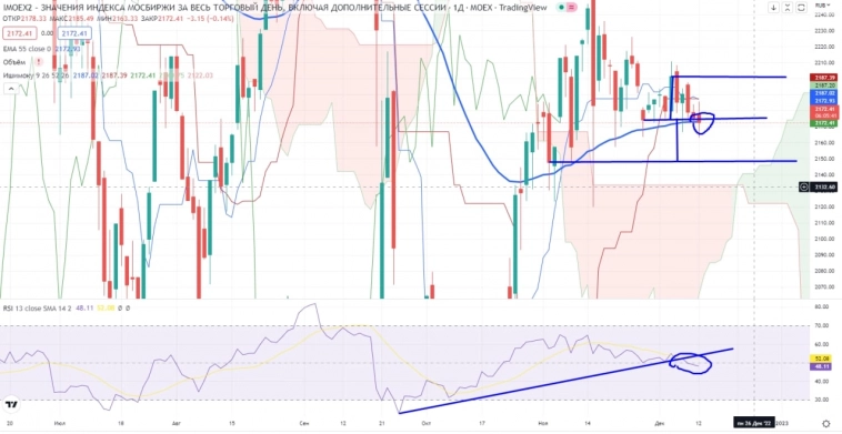 Про рынок 13,12 Про рынок 13,12
