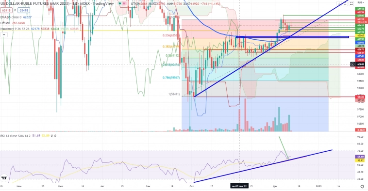 Про рынок 13,12 Про рынок 13,12