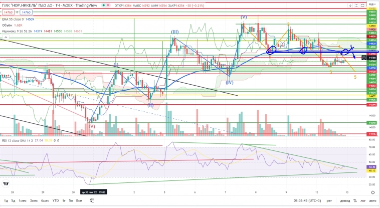 Про рынок 13,12