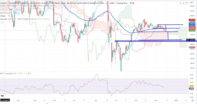 Про рынок 15,12 Про рынок 15,12