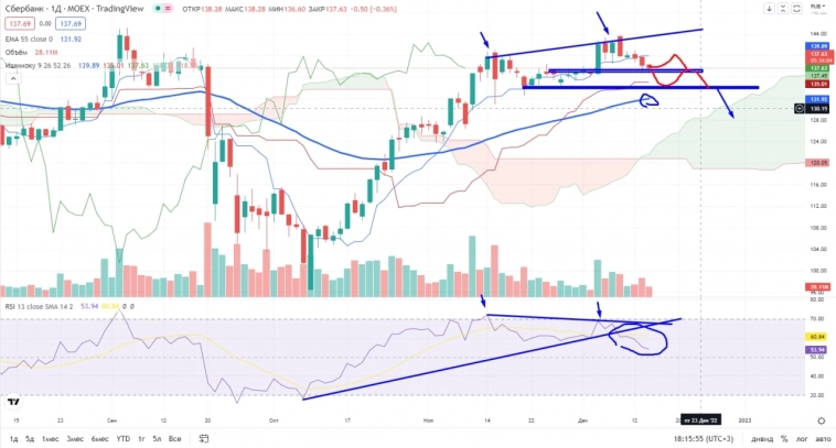 Про рынок 15,12