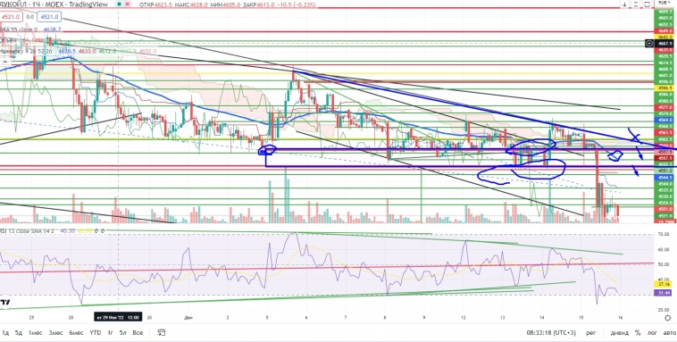 Про рынок 16.12