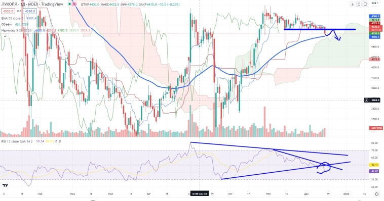 Про рынок 16.12