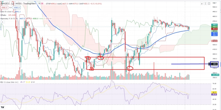 Про рынок 19,12 Про рынок 19,12