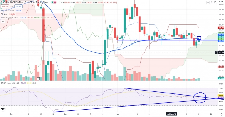 Про рынок 20,12