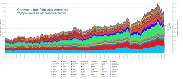 Новости от плечевиков AlenkaCapital Новости от плечевиков AlenkaCapital