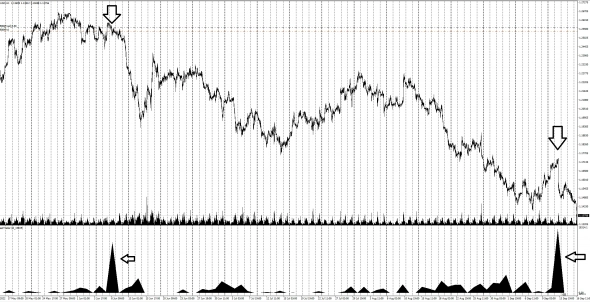 Продолжаем гасить западные экономики!