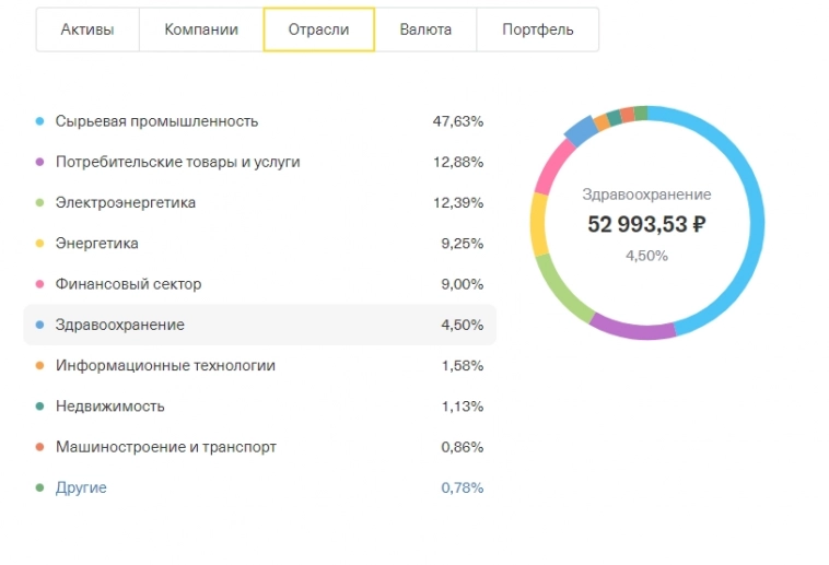 Когда завязал со спекуляциями на фьючах.