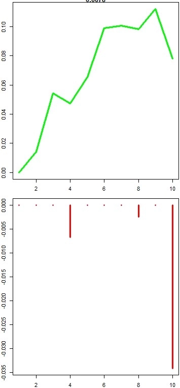 SPY vs SPYF SPY vs SPYF