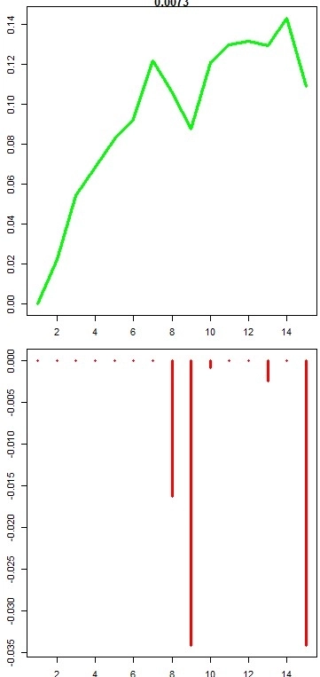 SPY vs SPYF SPY vs SPYF