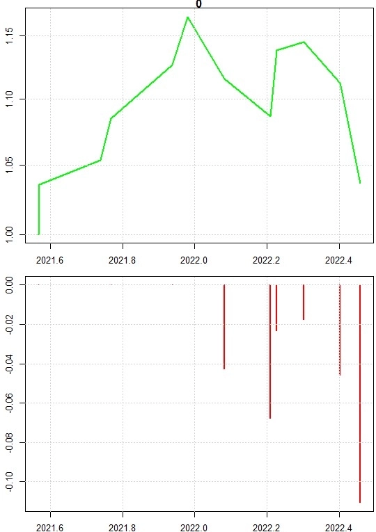 SPY vs SPYF SPY vs SPYF