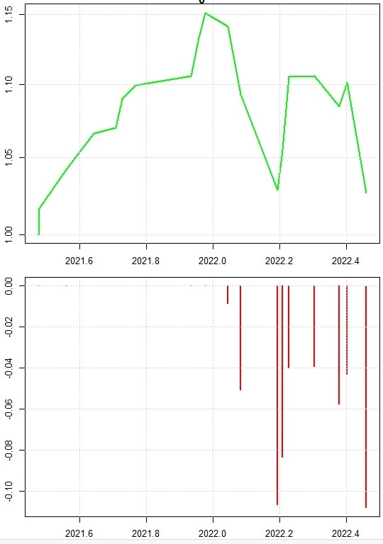 SPY vs SPYF SPY vs SPYF