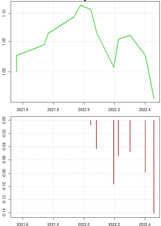 SPY vs SPYF SPY vs SPYF