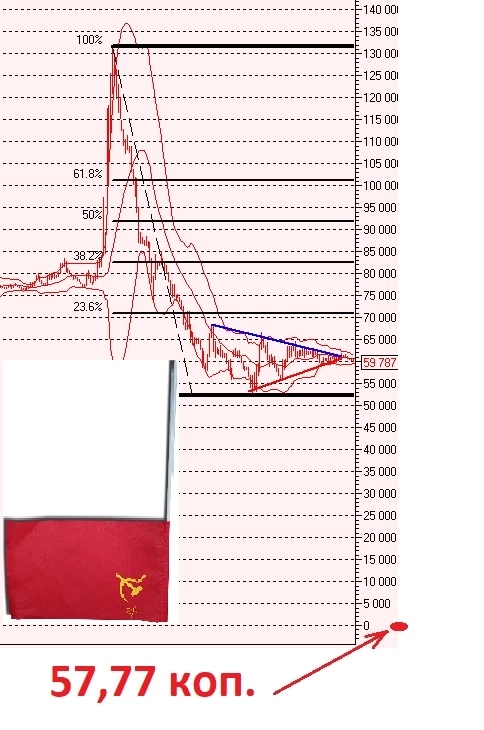 Рупь в картинках Рупь в картинках