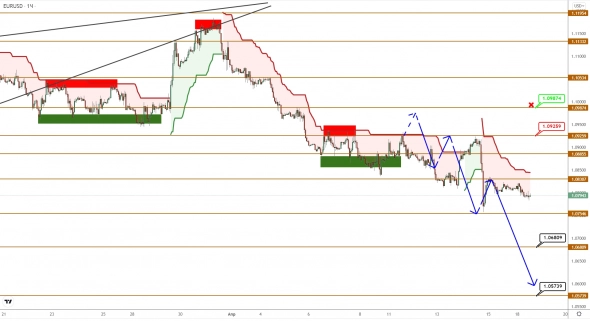 EURUSD/GBPUSD: продвижение вниз замедляется, но все еще в силе EURUSD/GBPUSD: продвижение вниз замедляется, но все еще в силе