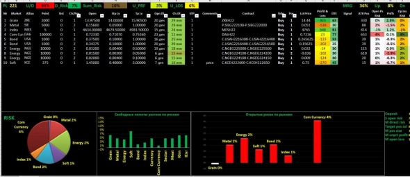 CQG Q trader risk conrol dashboard. Панель управления рисками для CME под терминал CQG Q trader
