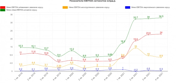 Мечел отчет за 2021 год. Впереди сложный год. Считаем дивиденды, влияние курса и роста ставки на чистую прибыль в 2022. Мечел отчет за 2021 год. Впереди сложный год. Считаем дивиденды, влияние курса и роста ставки на чистую прибыль в 2022.