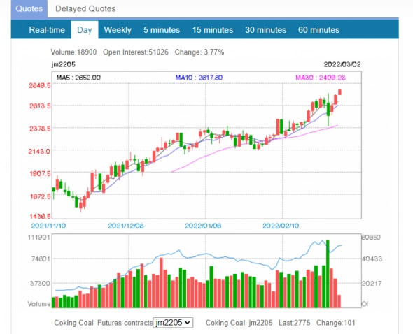 Мечел отчет за 2021 год. Впереди сложный год. Считаем дивиденды, влияние курса и роста ставки на чистую прибыль в 2022. Мечел отчет за 2021 год. Впереди сложный год. Считаем дивиденды, влияние курса и роста ставки на чистую прибыль в 2022.