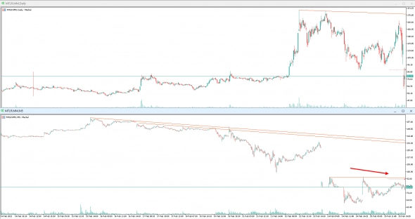Мечел отчет за 2021 год. Впереди сложный год. Считаем дивиденды, влияние курса и роста ставки на чистую прибыль в 2022. Мечел отчет за 2021 год. Впереди сложный год. Считаем дивиденды, влияние курса и роста ставки на чистую прибыль в 2022.