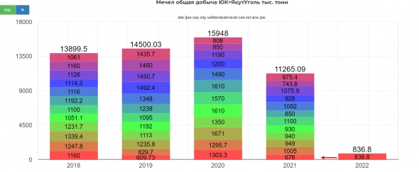 Мечел отчет за 2021 год. Впереди сложный год. Считаем дивиденды, влияние курса и роста ставки на чистую прибыль в 2022. Мечел отчет за 2021 год. Впереди сложный год. Считаем дивиденды, влияние курса и роста ставки на чистую прибыль в 2022.