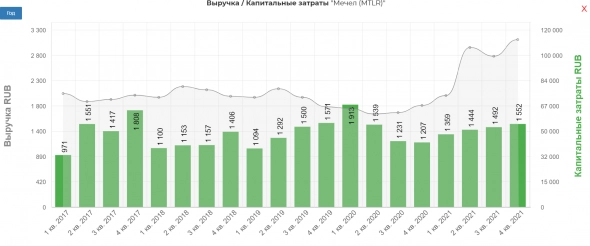Мечел отчет за 2021 год. Впереди сложный год. Считаем дивиденды, влияние курса и роста ставки на чистую прибыль в 2022. Мечел отчет за 2021 год. Впереди сложный год. Считаем дивиденды, влияние курса и роста ставки на чистую прибыль в 2022.