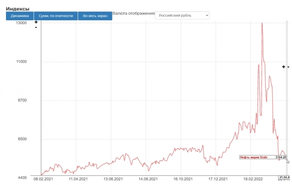 Почему просто так от бакса не избавиться? Почему просто так от бакса не избавиться?