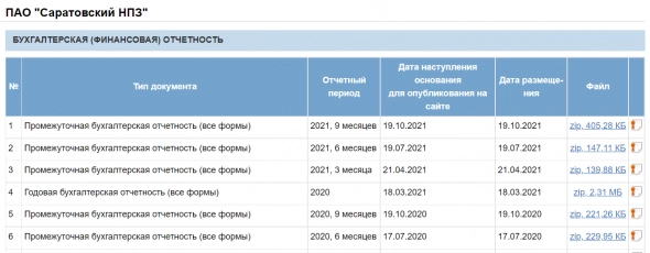 Техосмотр 02.05.2022 Фокус на нефтегаз. Обзор перспектив нефтегазового сектора. Дивиденды, первые отчеты, тенденции.