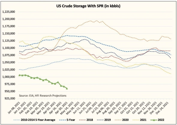 Техосмотр 02.05.2022 Фокус на нефтегаз. Обзор перспектив нефтегазового сектора. Дивиденды, первые отчеты, тенденции.