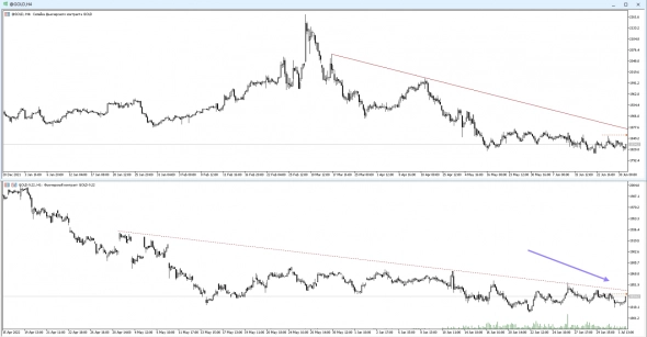 Техосмотр 03.07.2022 Какие же мы все хомяки :)