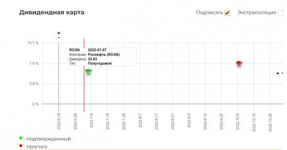 Техосмотр 03.07.2022 Какие же мы все хомяки :)