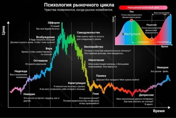 Техосмотр 03.07.2022 Какие же мы все хомяки :)