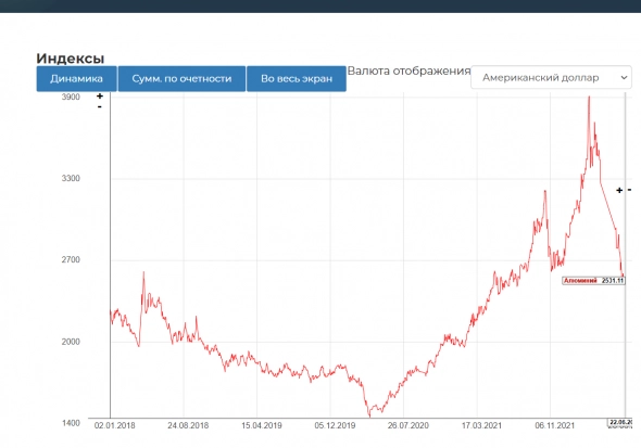 Техосмотр 03.07.2022 Какие же мы все хомяки :)