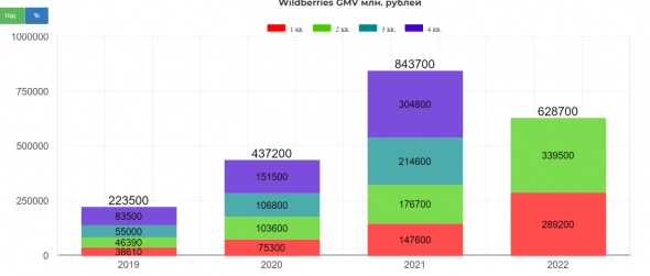 Яндекс 2кв 2022 СВО заставляет быть осторожными. Аномально низкая оценка. Яндекс 2кв 2022 СВО заставляет быть осторожными. Аномально низкая оценка.