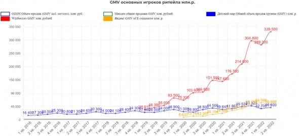 Яндекс 2кв 2022 СВО заставляет быть осторожными. Аномально низкая оценка. Яндекс 2кв 2022 СВО заставляет быть осторожными. Аномально низкая оценка.