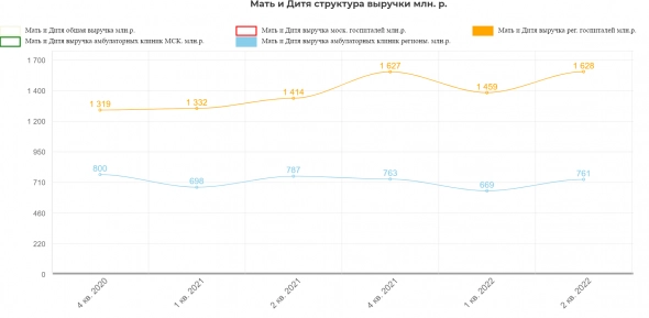 Техосмотр 14.08.2022 А говорят от медведей не убежать...