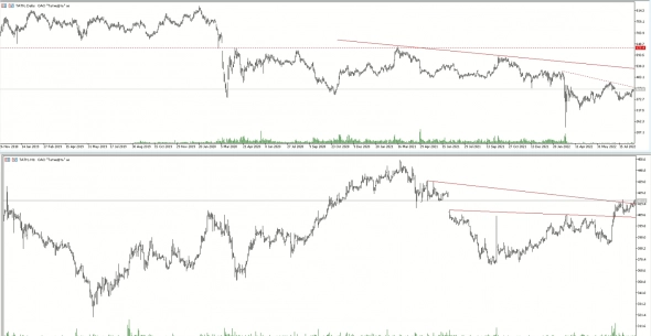 Техосмотр 14.08.2022 А говорят от медведей не убежать...