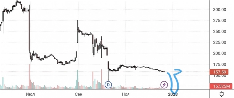 скорее болт вниз