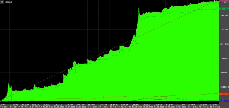 Алго, крипта, жизнь во Вьетнаме