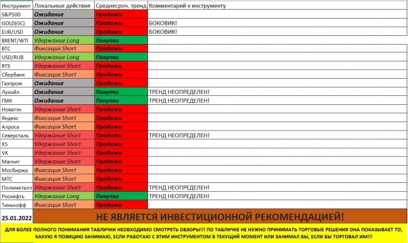 Осторожней замануха или пора продавать