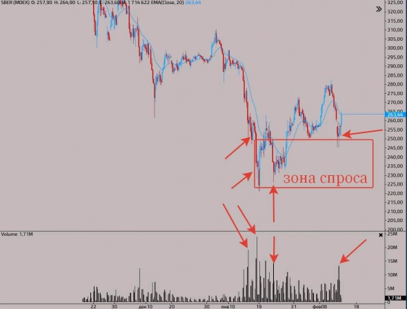 После наступления не забудьте купить акций После наступления не забудьте купить акций