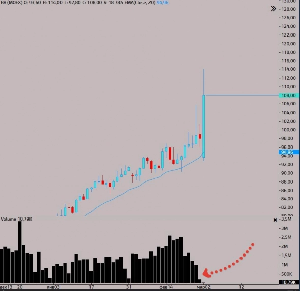 Что делать, какие мысли на сегодня!?