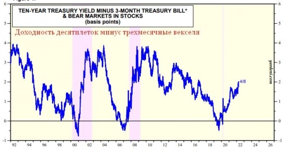 Кто не понял, тот и не поймёт)