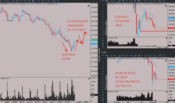 Сводка с фондовых фронтов на 20.04