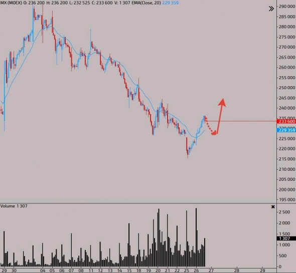 Неопределенность нарастает.... Неопределенность нарастает....