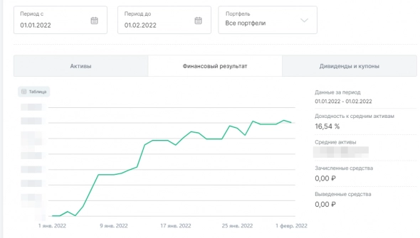 Итог общий/год/месяц 320%/14%/14% - январь