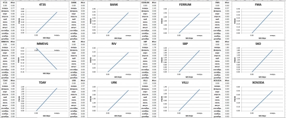 Итог общий/год/месяц 320%/14%/14% - январь