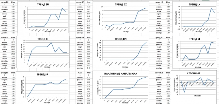 Итоги алго торговли с начала года по середину октября