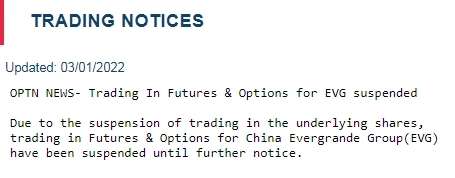 Торговля акциями и деривативами Evergrande на Гонконгской бирже приостановлена по инициативе эмитента