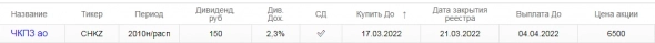 Дивиденды ЧКПЗ составят ₽150 на акцию, ао и ап, дивдоходность 2,3%